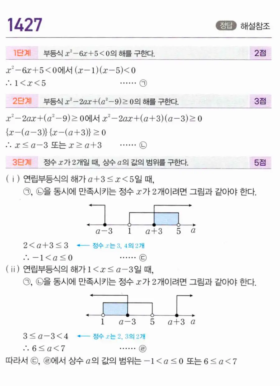 마플시너지 공통수학1 1427번 TOUGH 답지 이미지