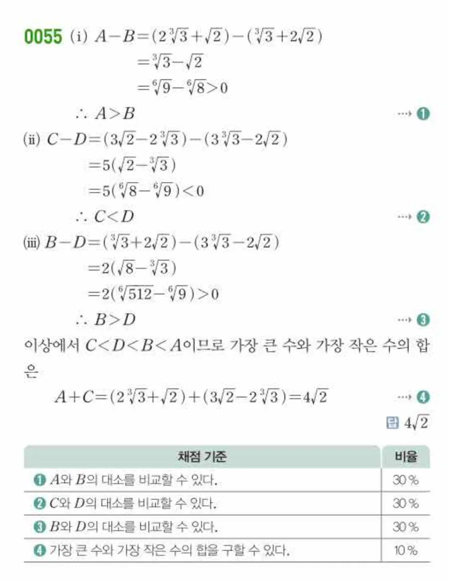 쎈수학 대수 유형0055 해설