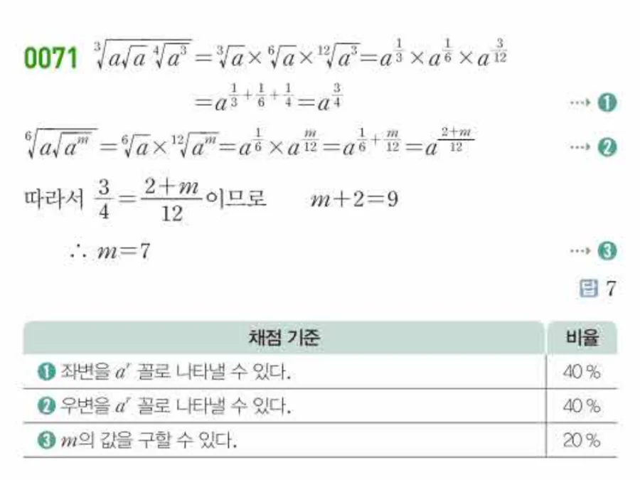 쎈수학 대수 유형0071 해설