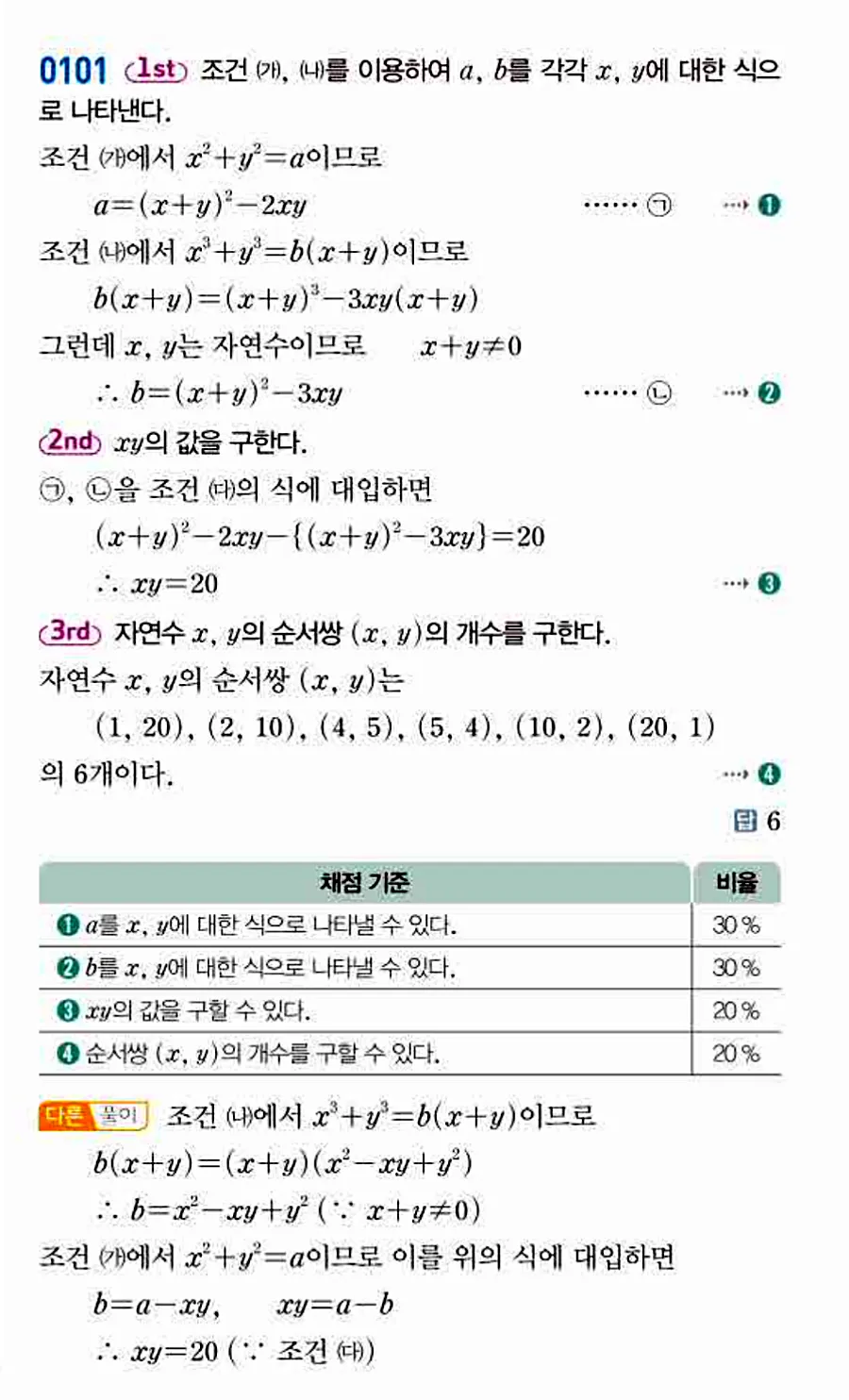 쎈 공통수학1 0101번 해설 이미지