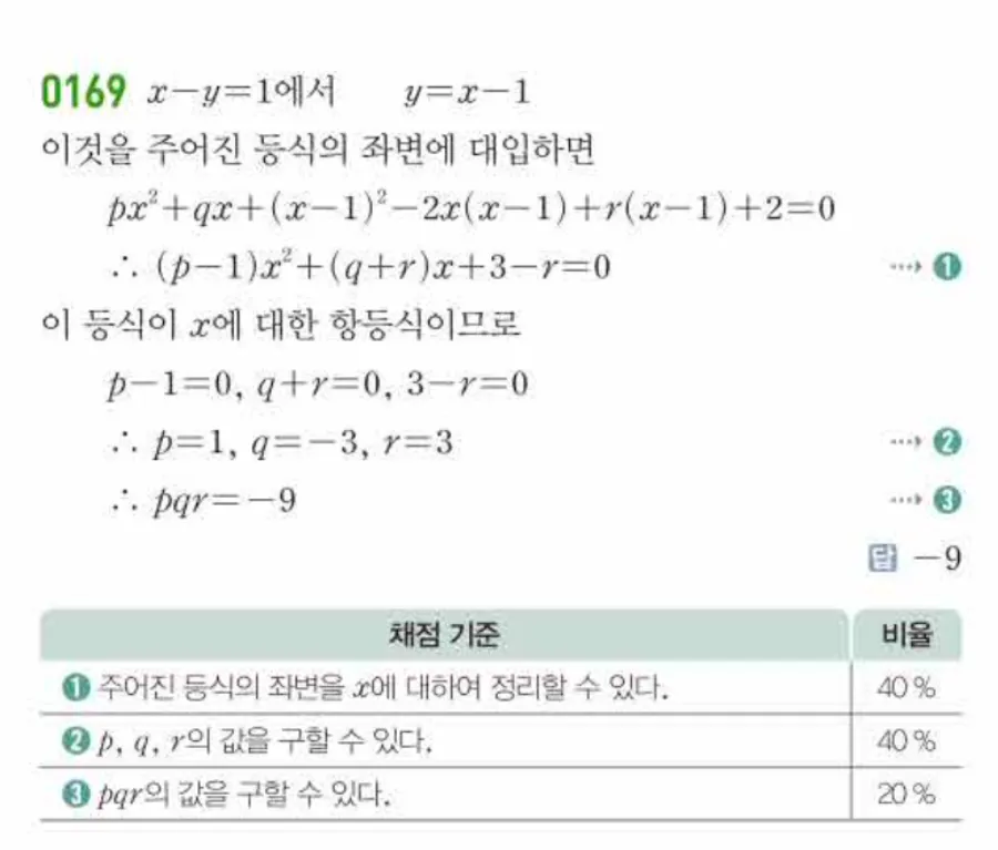 쎈 공통수학1 0169번 해설