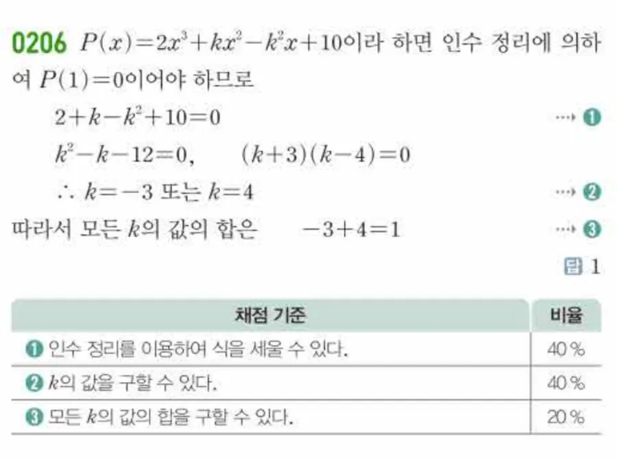쎈 공통수학1 0206번 해설