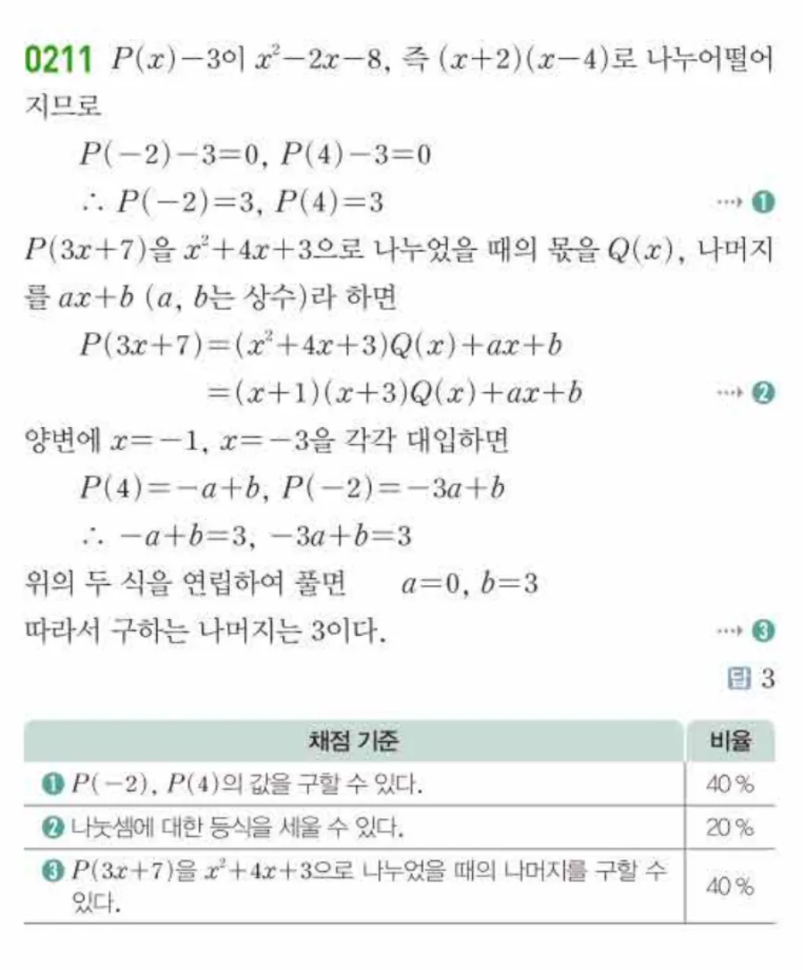 쎈 공통수학1 0211번 해설