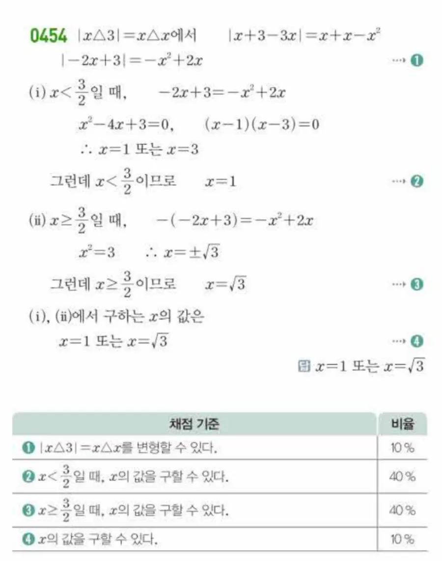 쎈 공통수학1 454번 해설 이미지
