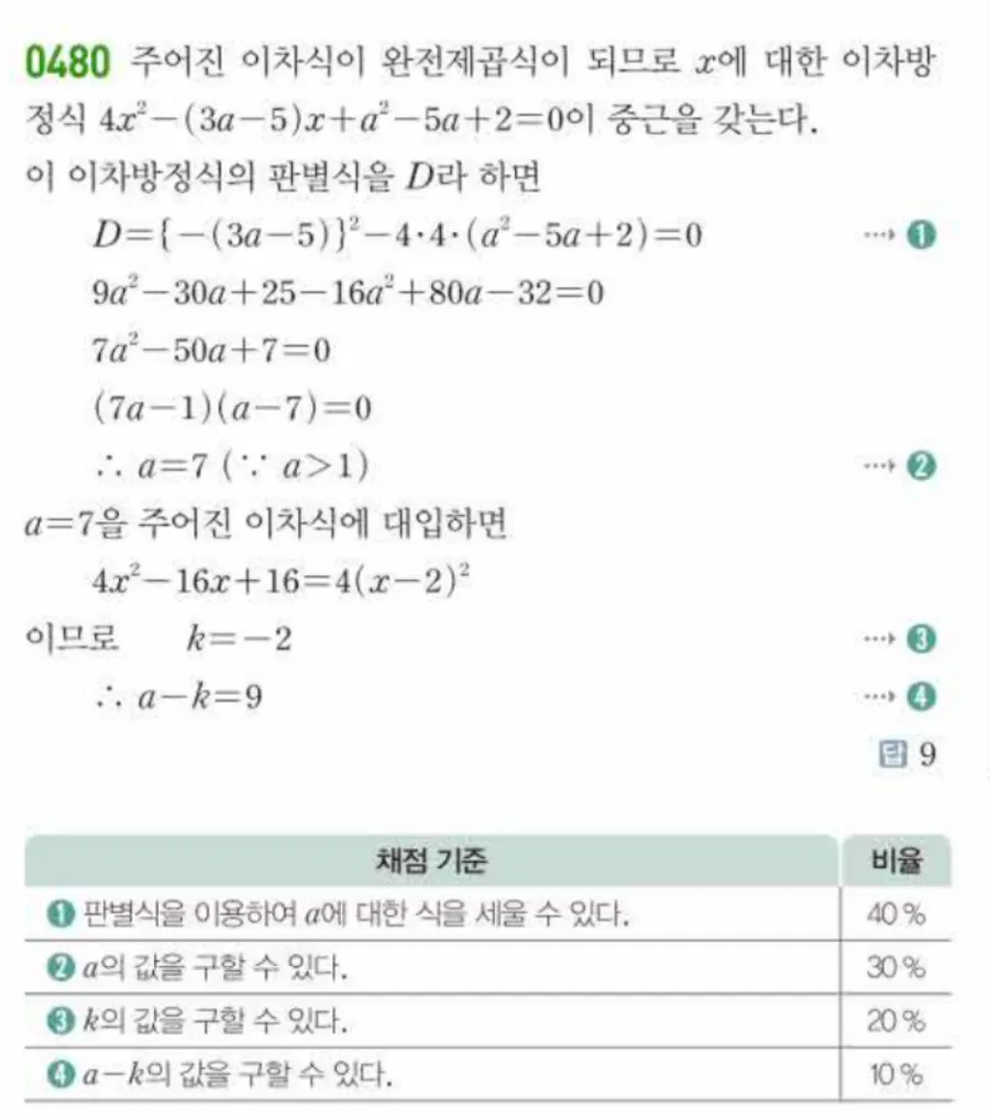 쎈 공통수학1 480번 해설