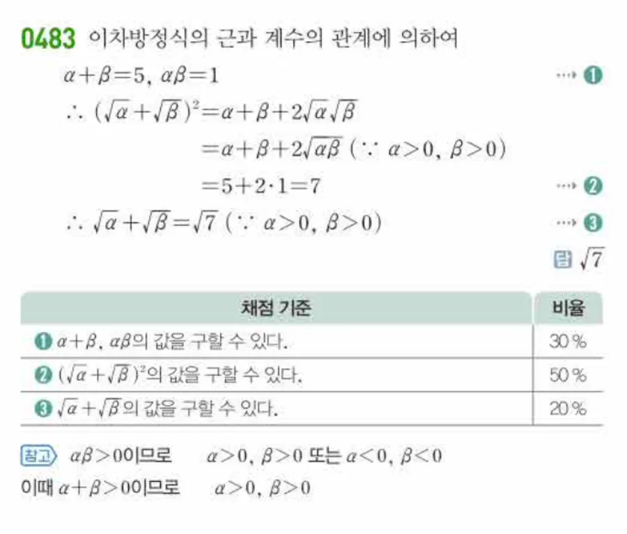 쎈 공통수학1 483번 해설
