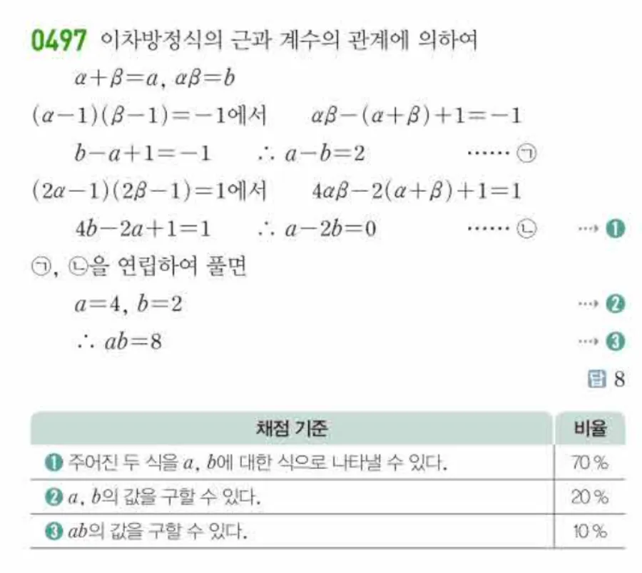 쎈 공통수학1 0497번 해설