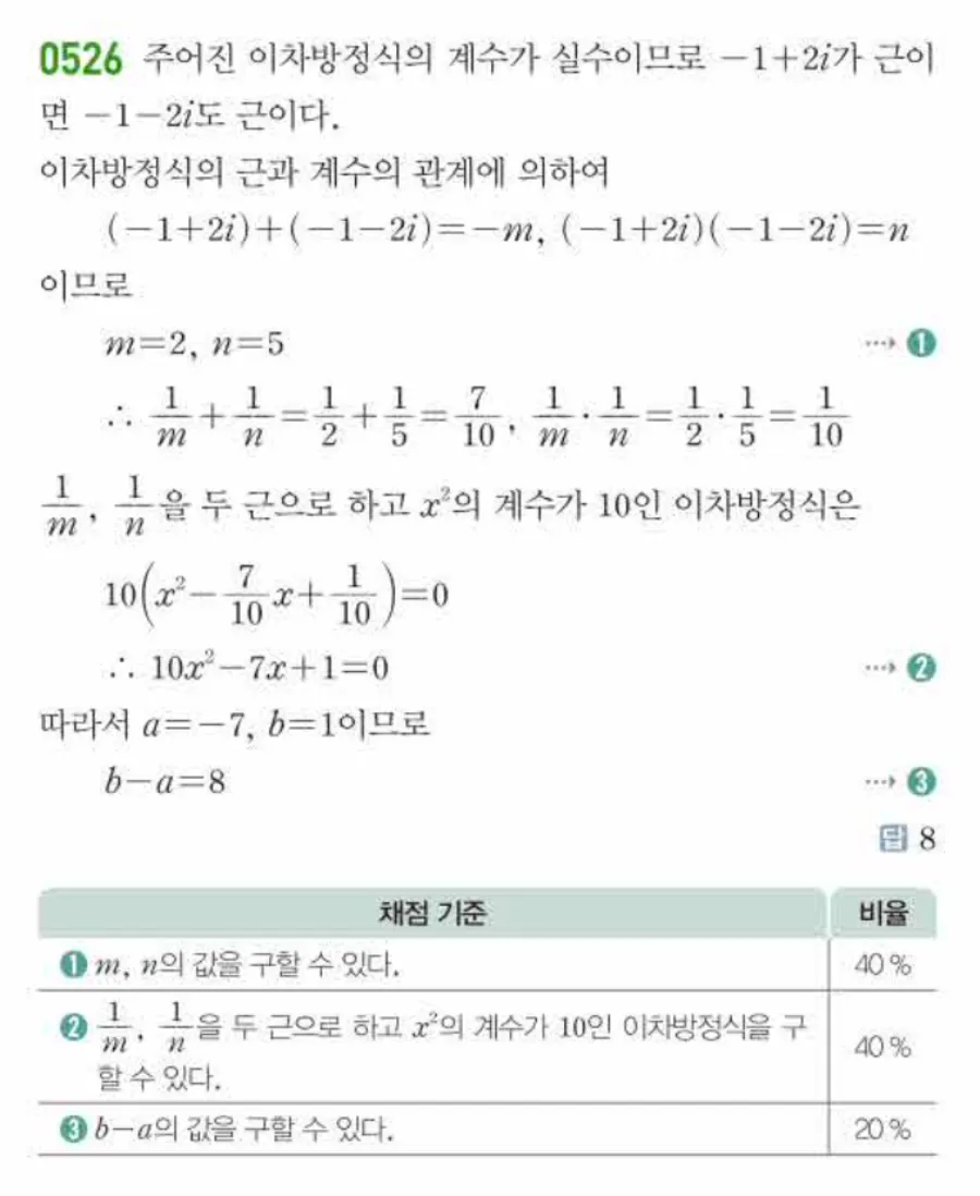 쎈 공통수학1 527번 해설