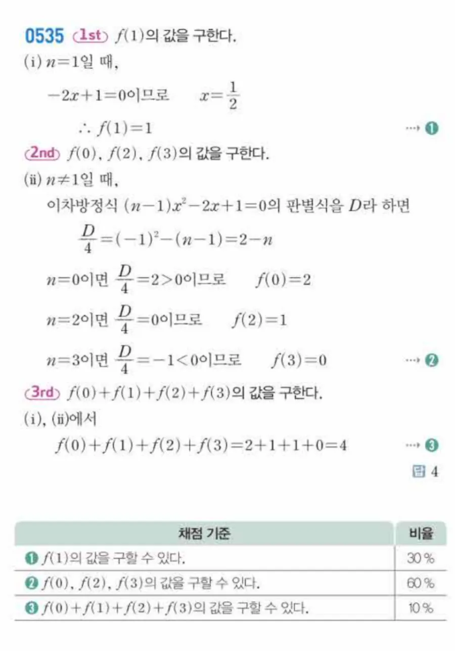 쎈 공통수학1 536번 해설