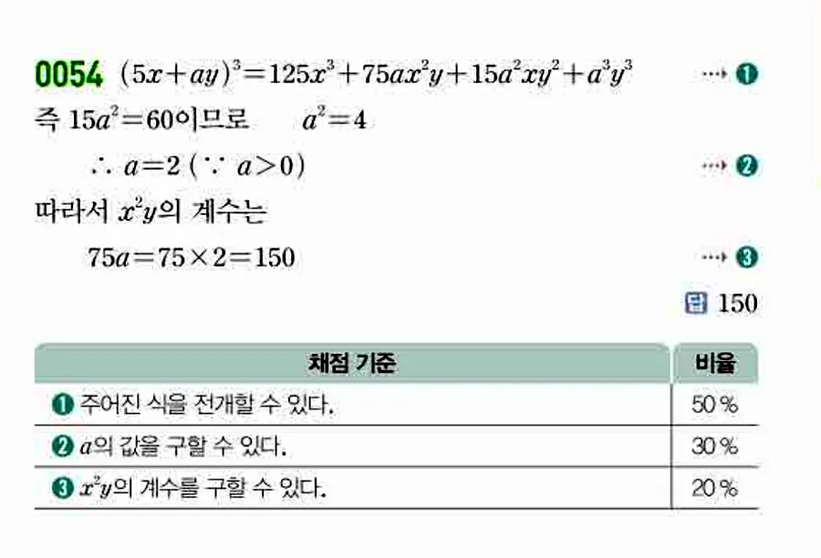 쎈 공통수학1 0054번 해설 이미지 답지