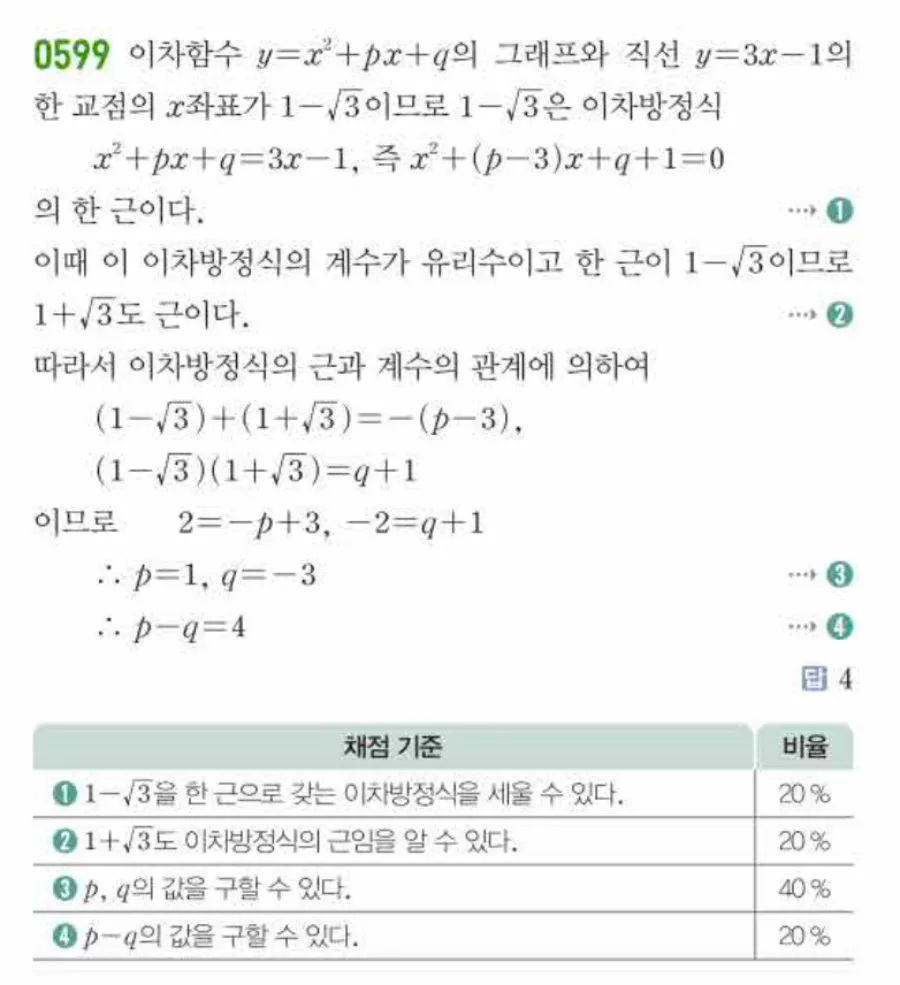 쎈 공통수학1 599번 해설