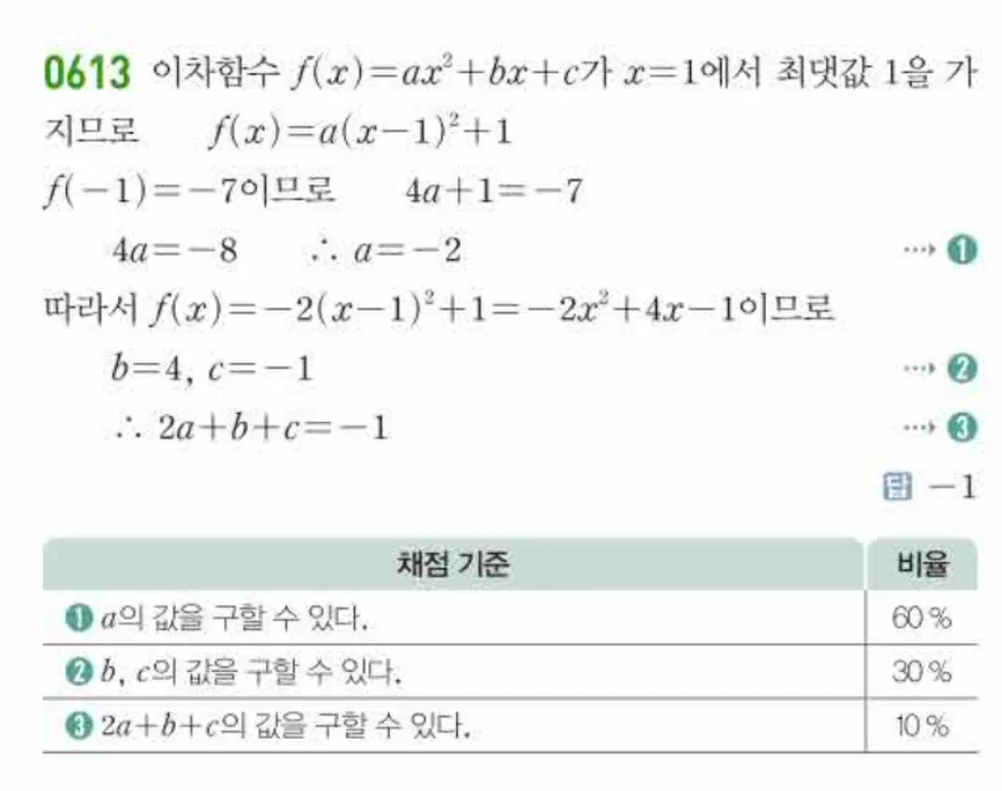 쎈 공통수학1 613번 해설
