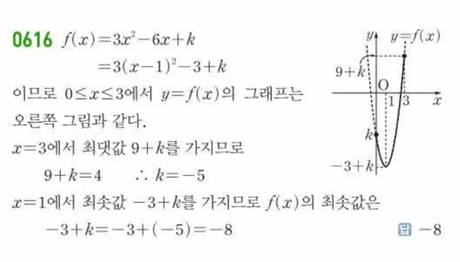 쎈 공통수학1 616번 해설