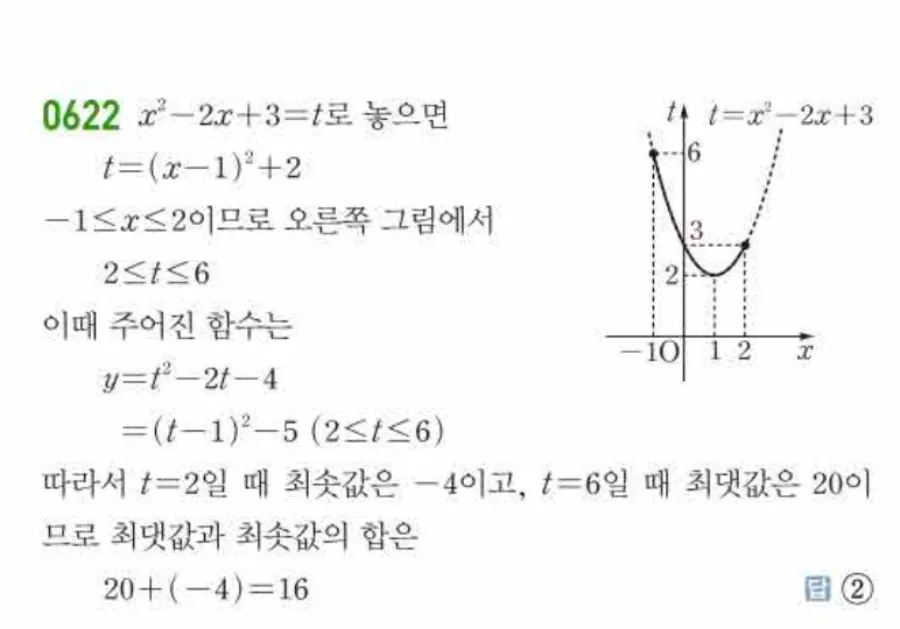 쎈 공통수학1 622번 해설