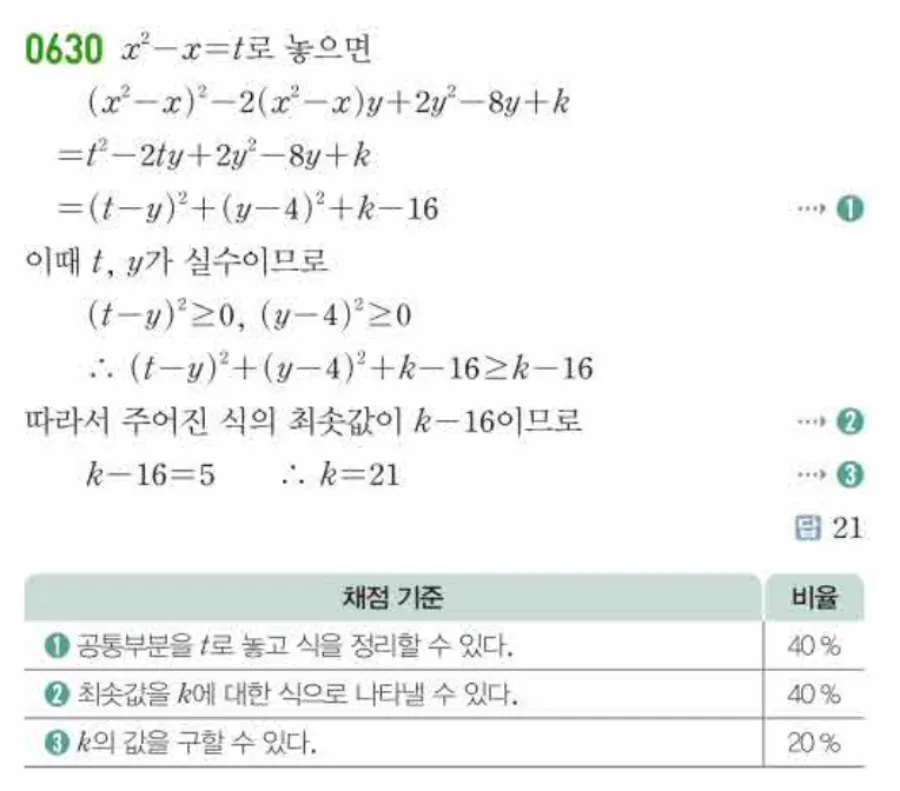 쎈 공통수학1 630번 해설