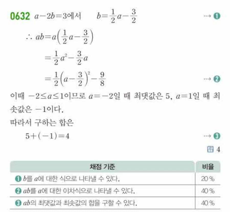 쎈 공통수학1 632번 해설