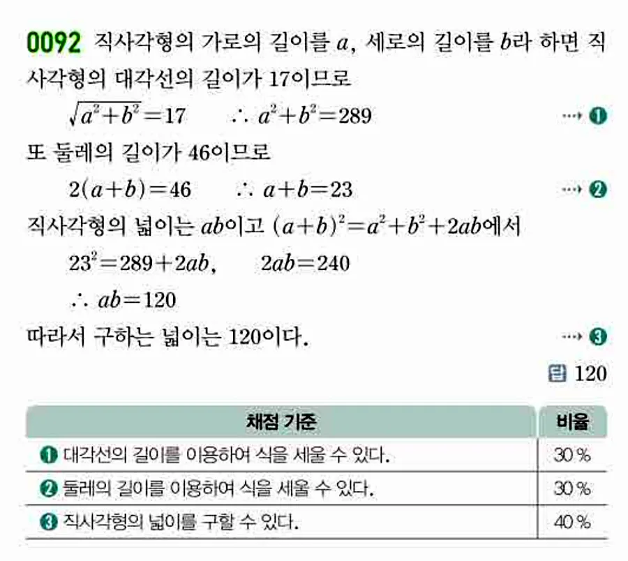 쎈 공통수학1 0092번 해설 이미지