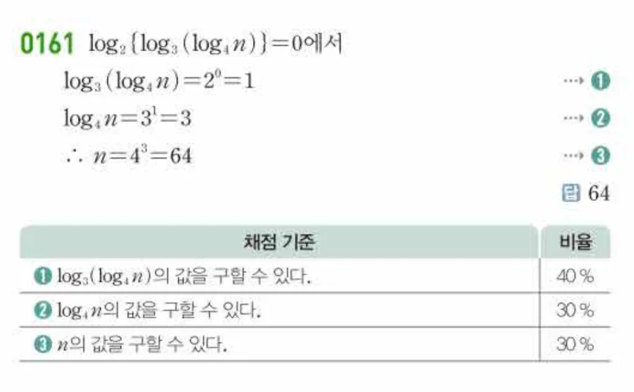 유형0161 로그의 정의 서술형 해설