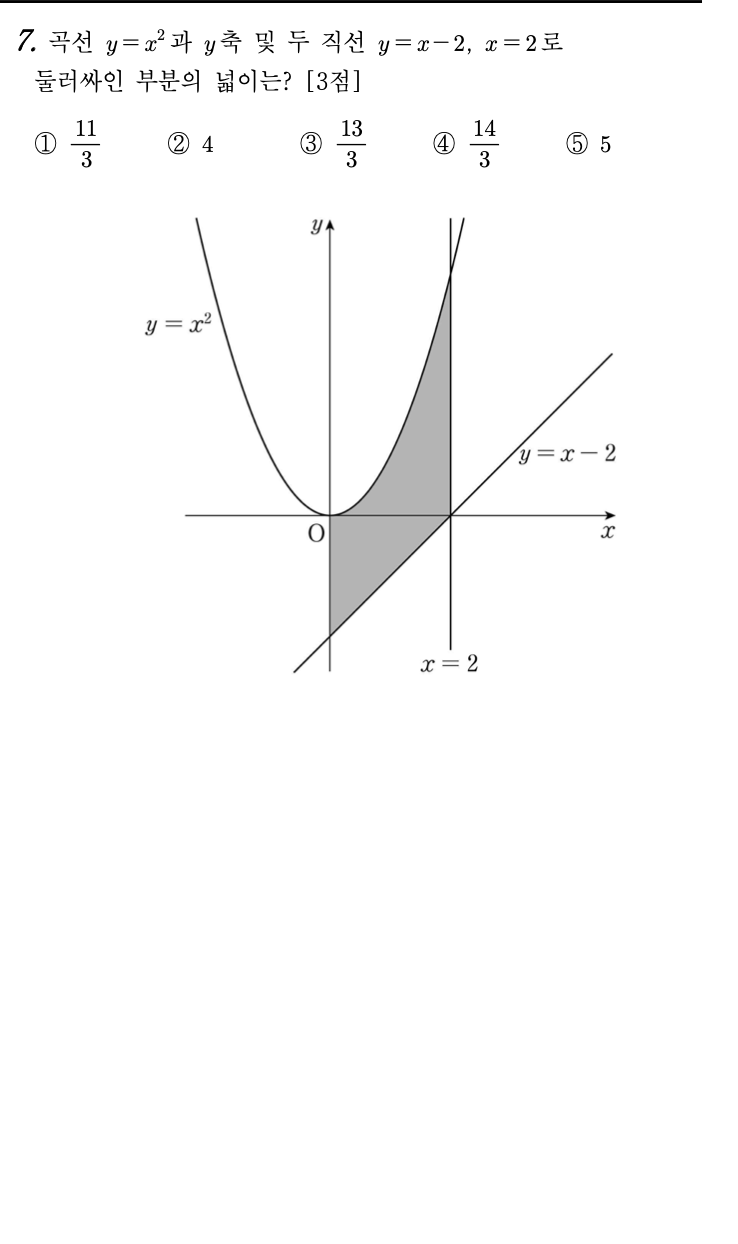 2026년 3월 고3 모의고사 수학 7번 문제 - y=x²와 y=x-2, x=2로 둘러싸인 넓이