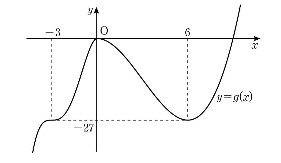2026년 3월 고3 모의고사 수학 15번 해설 (3)