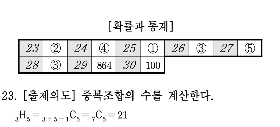 2026년 3월 고3 모의고사 수학 확률과통계 23번 해설 - 중복조합