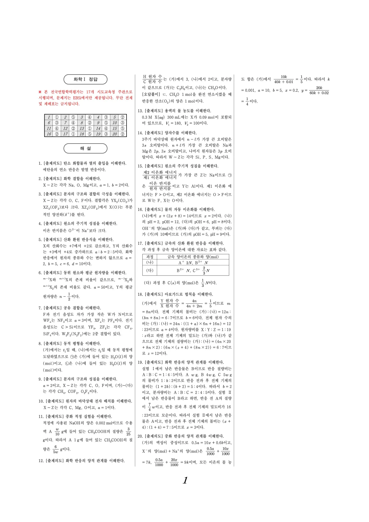 2026년 3월 고3 화학1 해설지