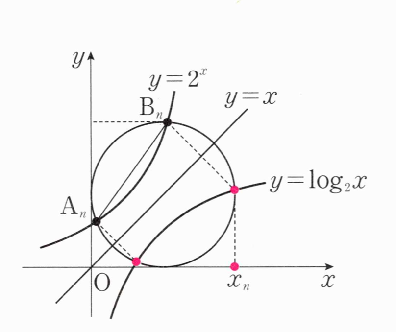 y=x 대칭과 원의 교점