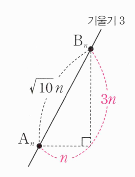 기울기 3, 길이 n√10인 직선 위의 두 점