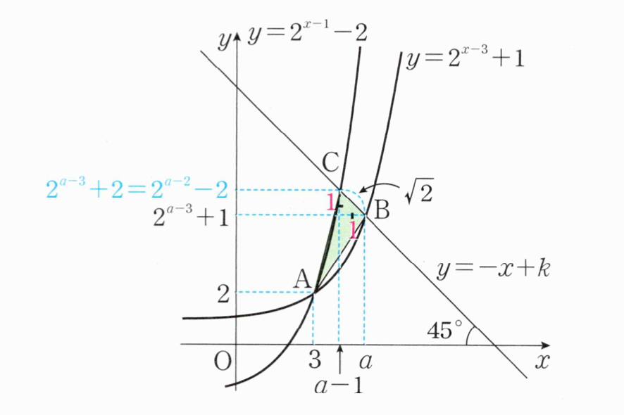 B와 C의 좌표 관계