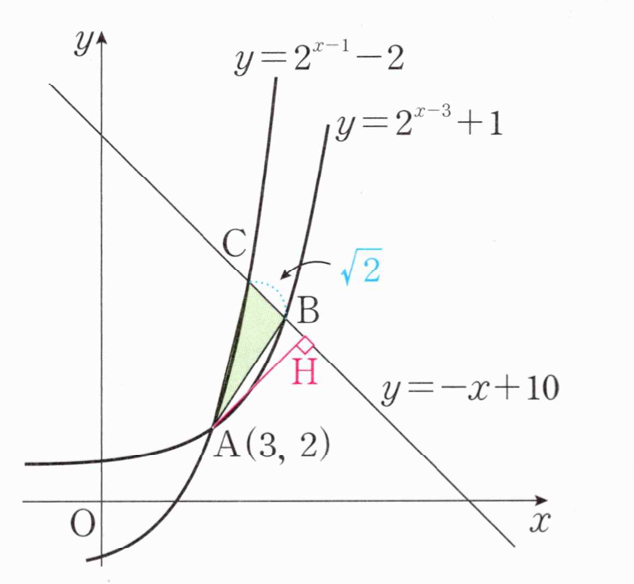 삼각형 ABC와 수선의 발 H
