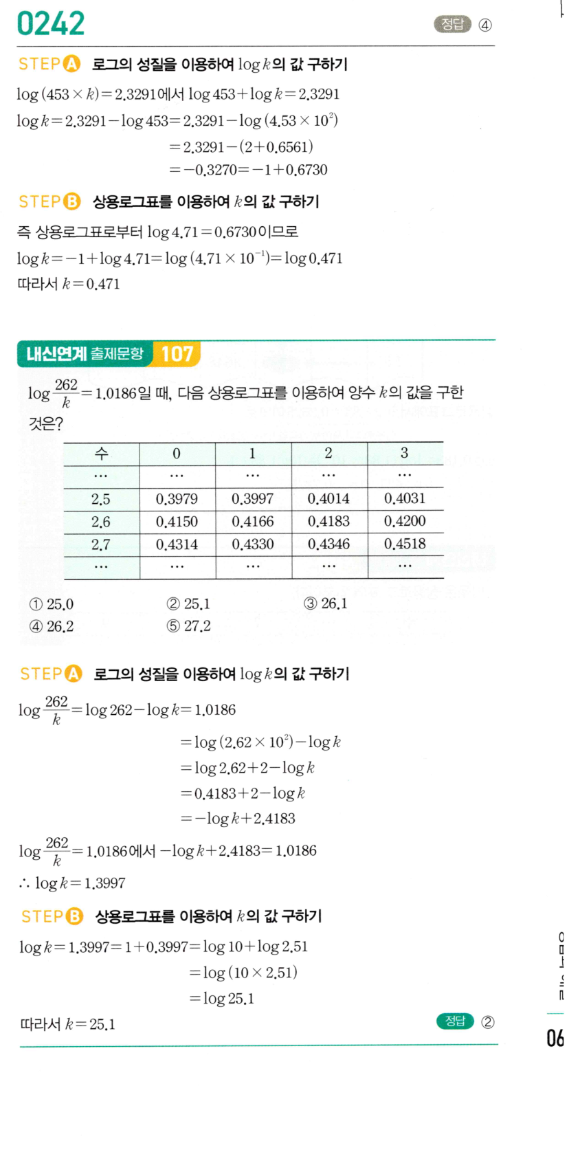 마플시너지 대수 241번 풀이 – [학교기출 대표유형] 상용로그표를 이용하여 값 구하기