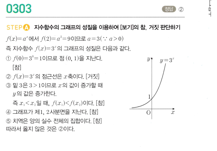마플시너지 대수 302번 풀이 – 지수함수의 그래프 위의 점 - 함숫값 (2015년 04월 고3 학력평가 A형 6번)