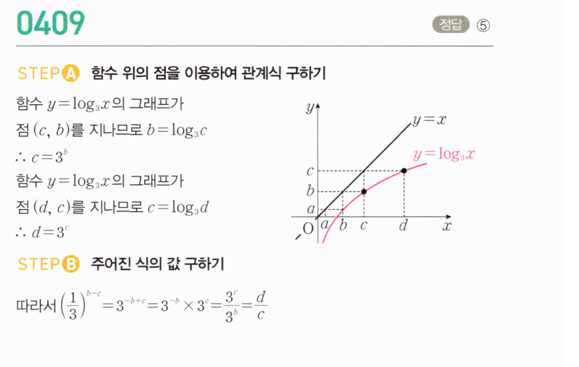 0409번 해설이미지