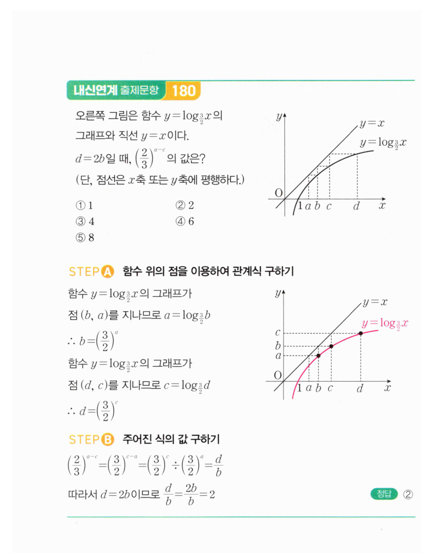 0410번 해설이미지 2