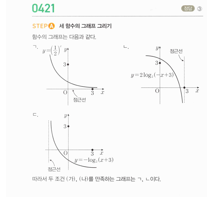 0421번 해설이미지