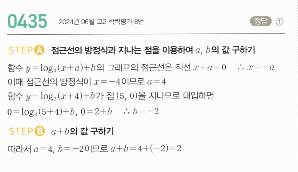 0435번 해설이미지