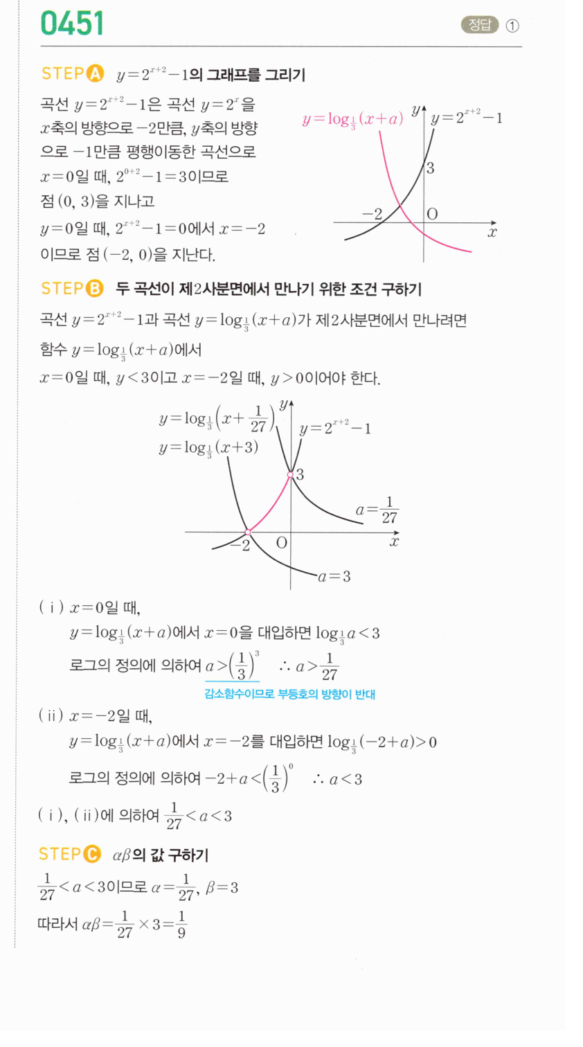 0451번 해설이미지 1
