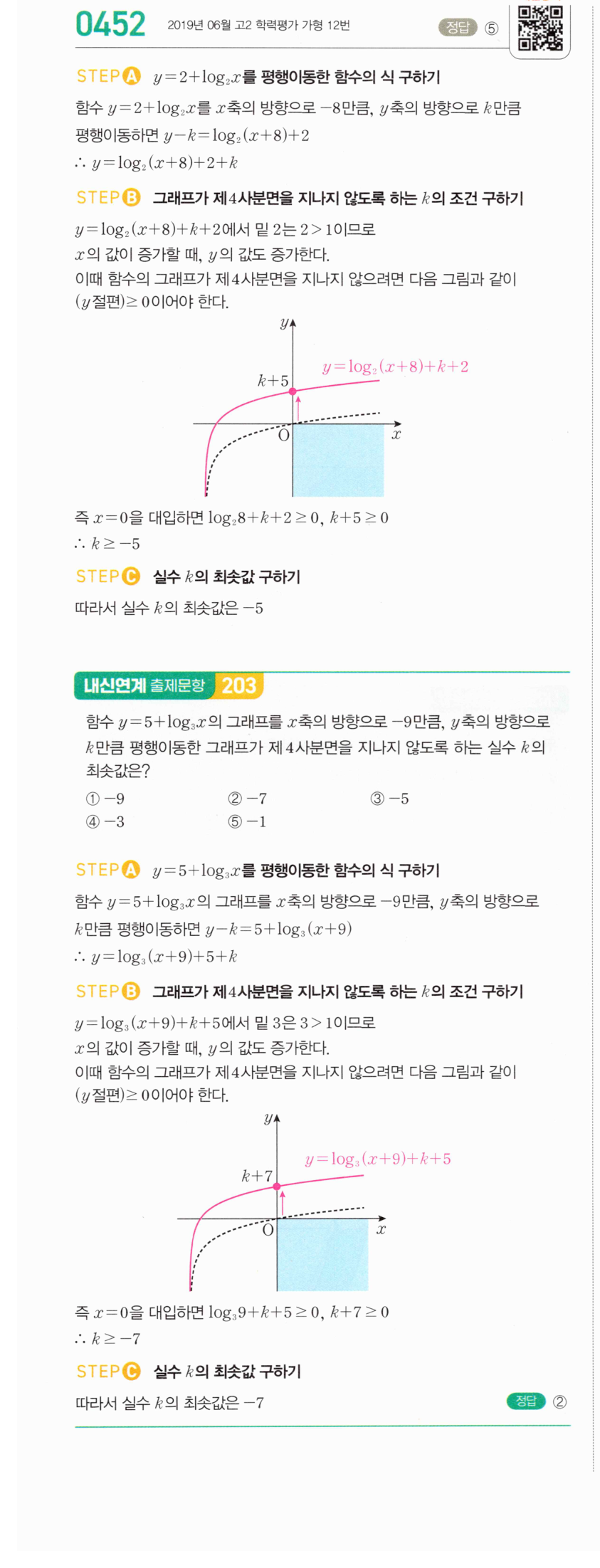 0452번 해설이미지 1