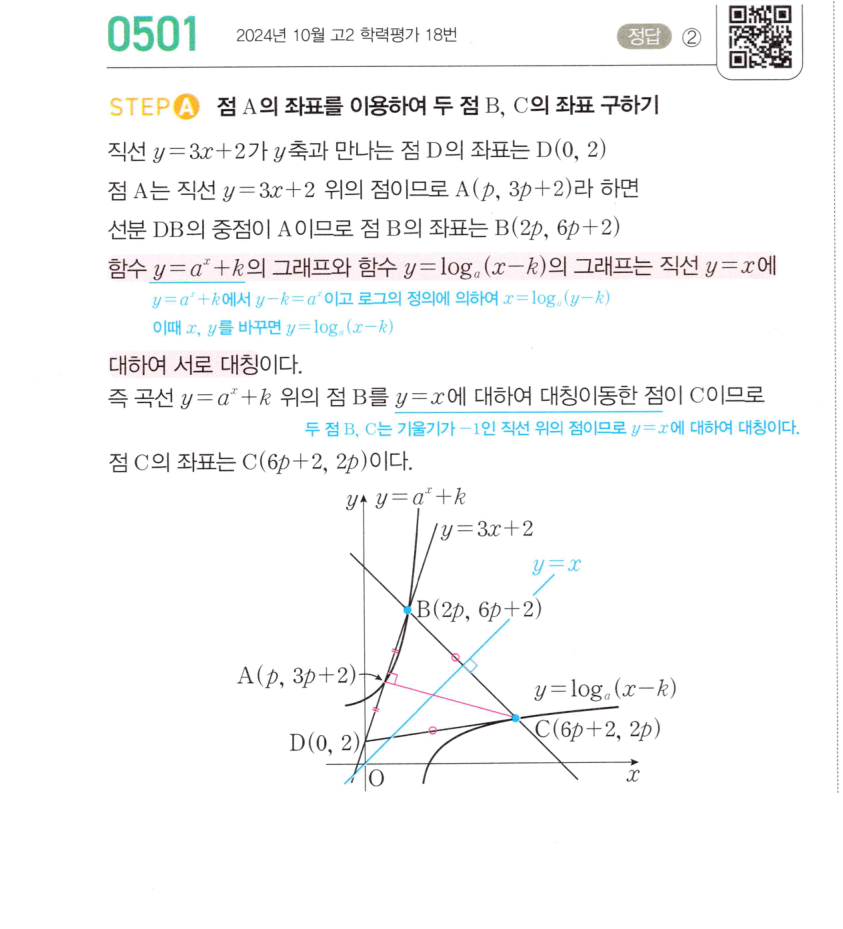 0501번 해설이미지 1