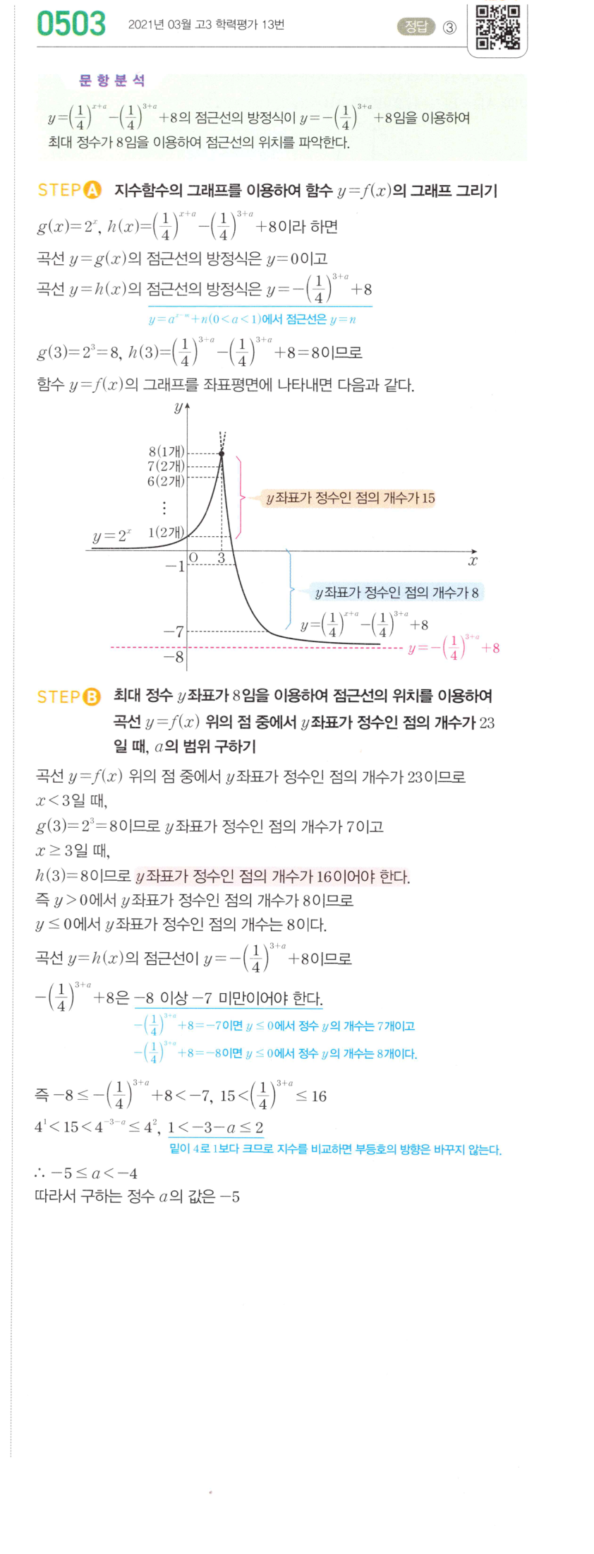 0503번 해설이미지