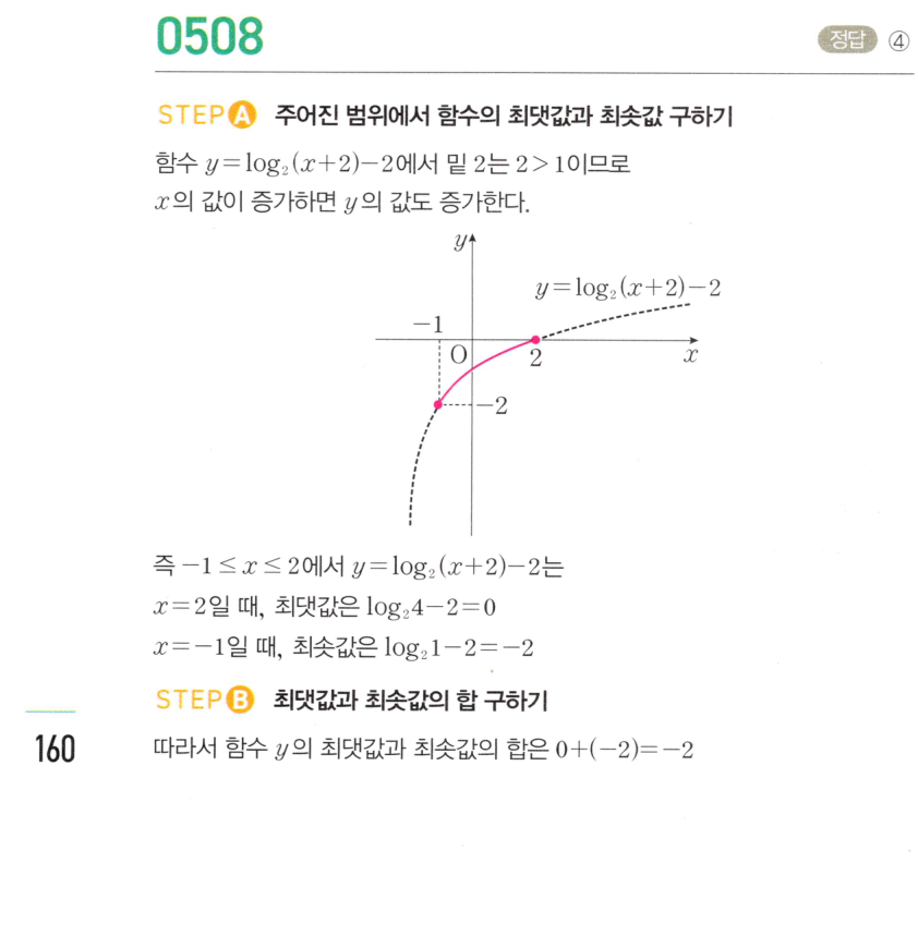 0508번 해설이미지