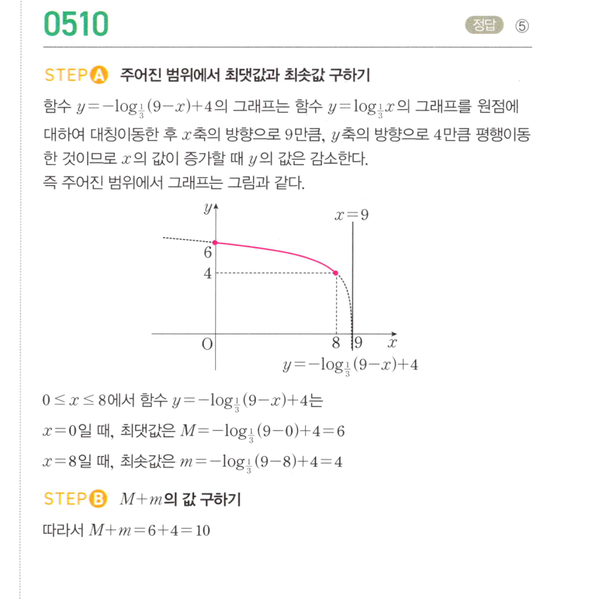0510번 해설이미지