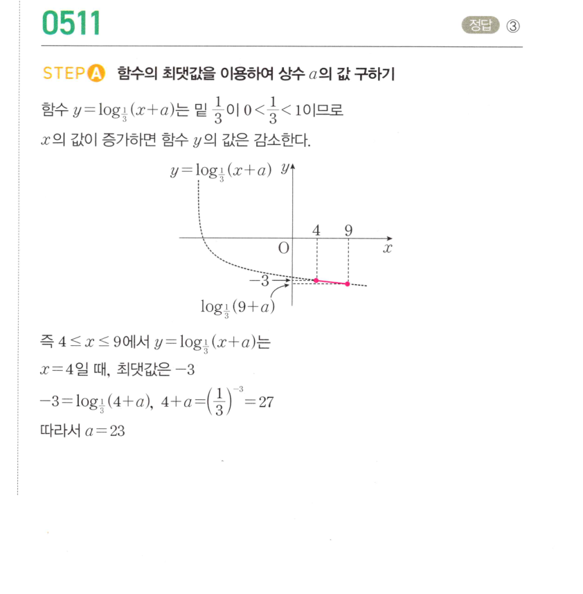 0511번 해설이미지 1