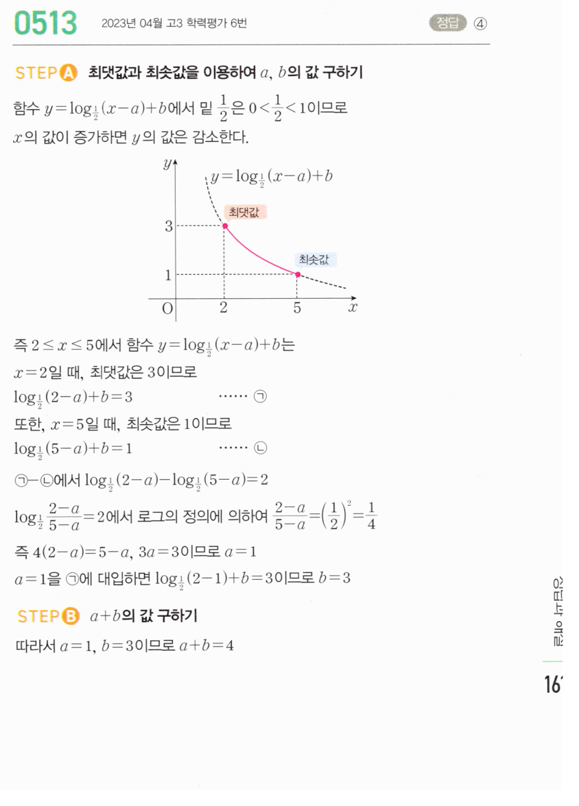 0513번 해설이미지