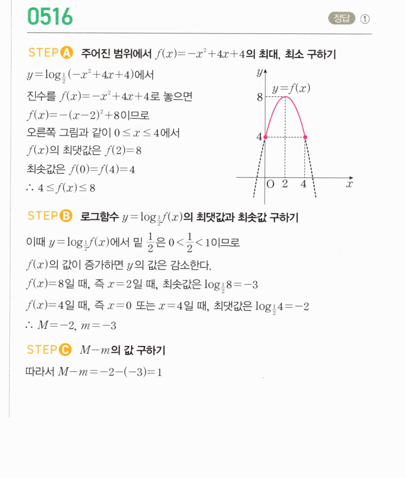 0516번 해설이미지 1