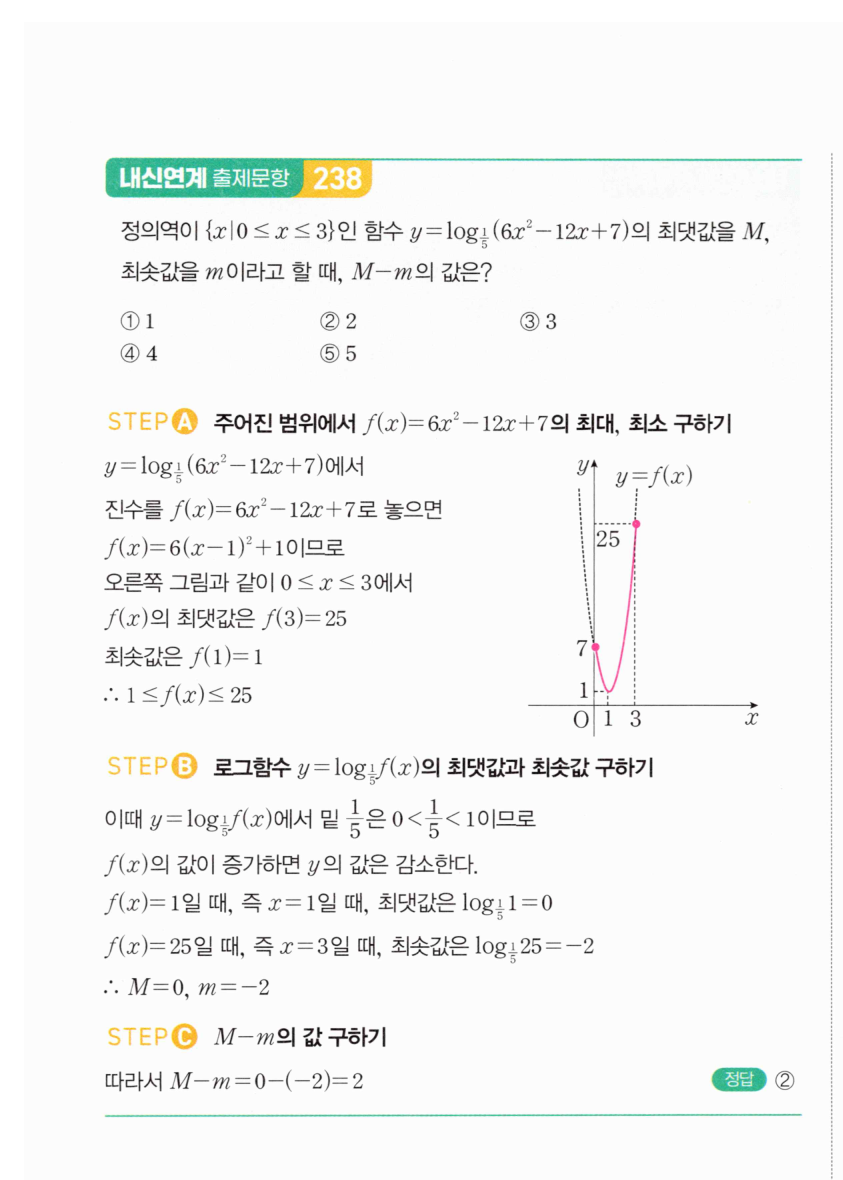 0516번 해설이미지 2