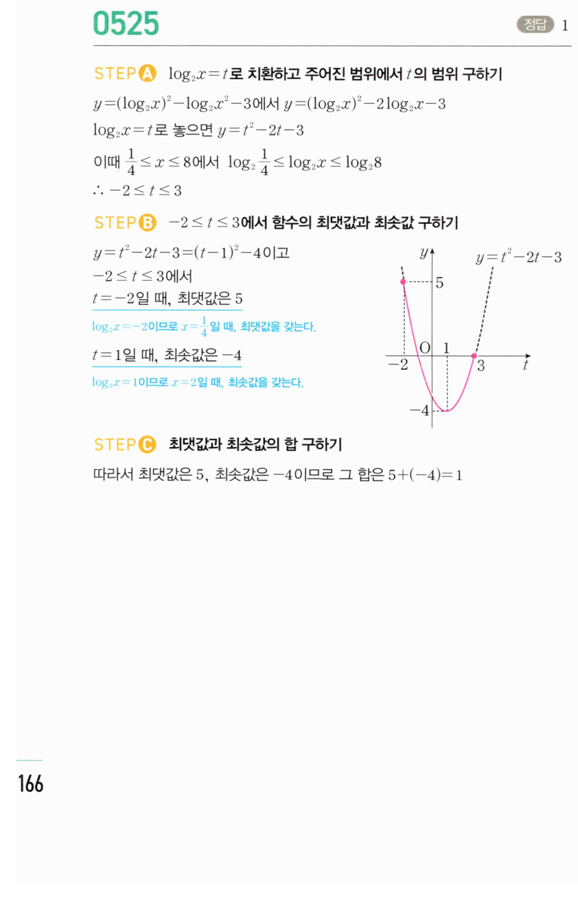 0525번 해설이미지