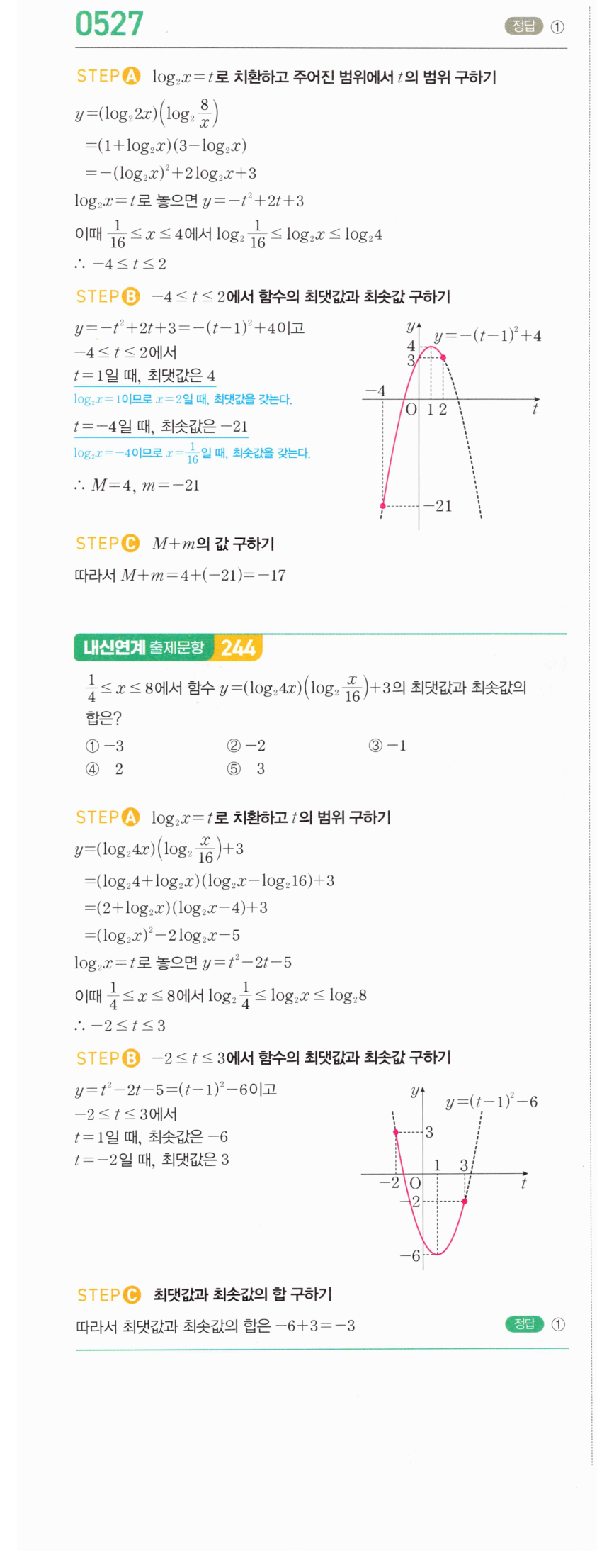 0527번 해설이미지 3