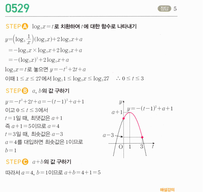 0529번 해설이미지