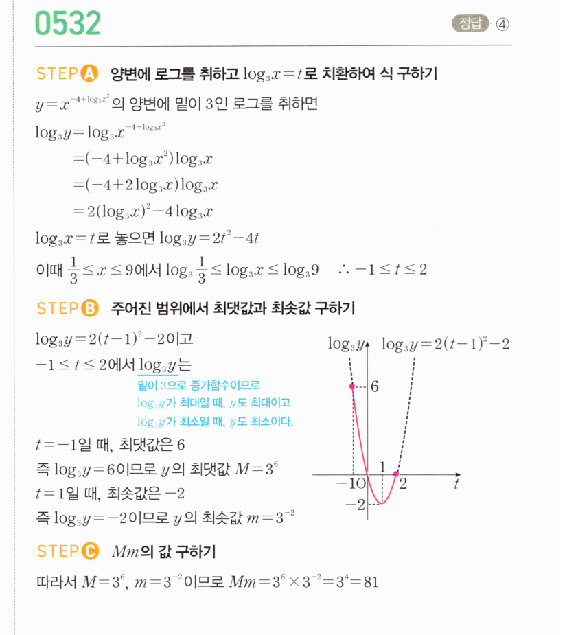 0532번 해설이미지